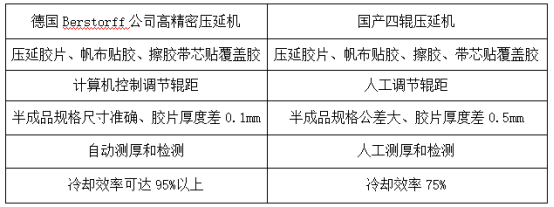 青岛输送带厂家精密压延机