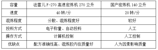 青岛输送带厂家设备优势